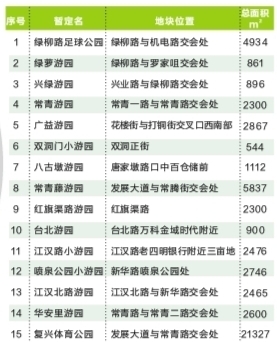 武汉江汉区新增15个口袋公园