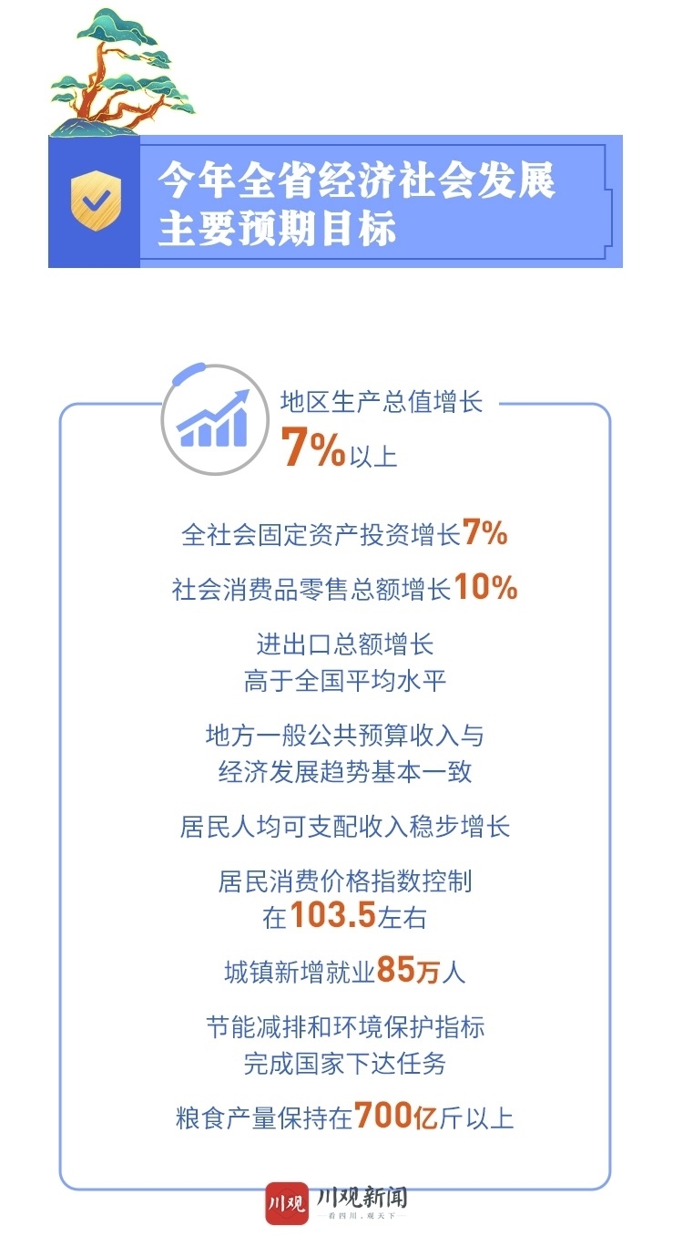 （转载）一图读懂2021年四川省政府工作报告