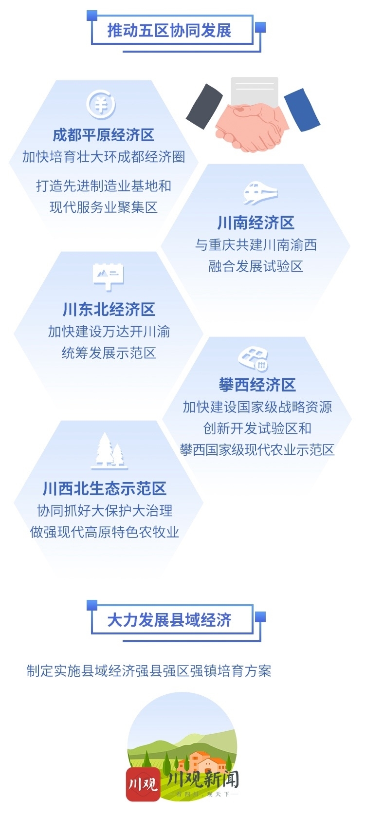 （转载）一图读懂2021年四川省政府工作报告