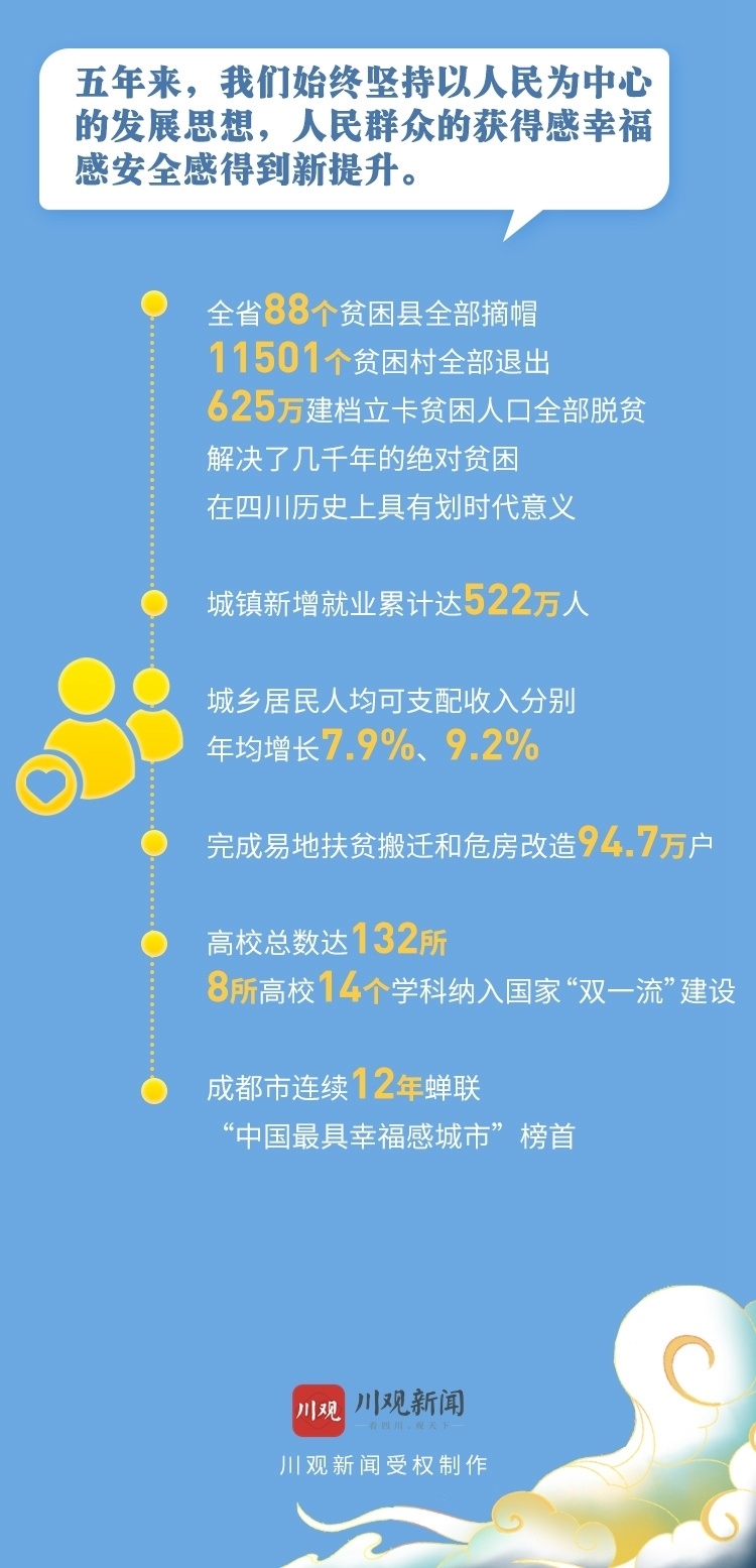 （转载）一图读懂2021年四川省政府工作报告