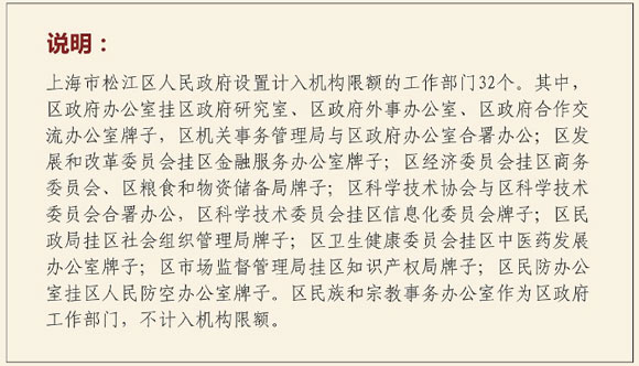 上海多区密集“官宣”机构改革方案