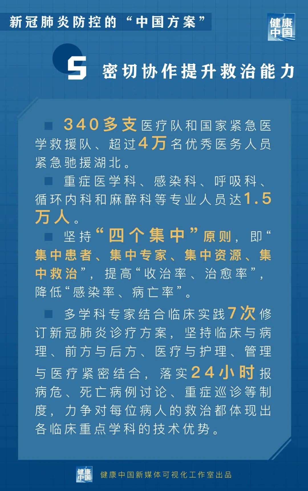 一图读懂:新冠肺炎防控的中国方案