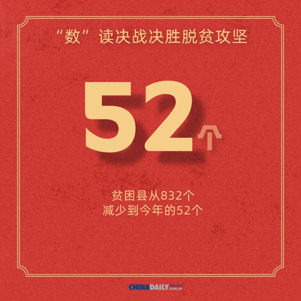 改革开放40多年特别是党的十八大以来,我国脱贫攻坚取得了显著成绩