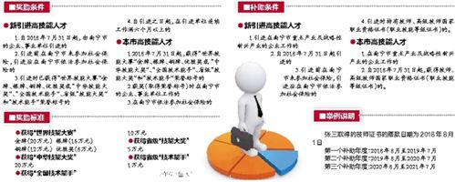 南寧加大對高技能人才激勵獎勵力度 最高獎20萬