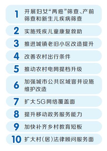 河南省公佈2021年10件重點民生實事