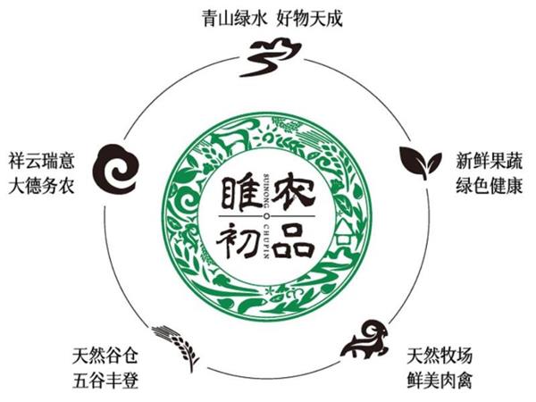 徐州市睢宁县区域农产品公共品牌创建工作取得新进展