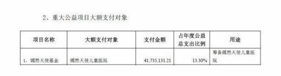 嫣然天使基金就周筱赟言論發(fā)調(diào)查報告 王菲力挺