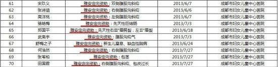 嫣然天使基金就周筱赟言論發(fā)調(diào)查報告 王菲力挺