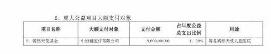 嫣然天使基金就周筱赟言論發調查報告 王菲力挺