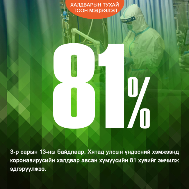 Халдварын тухай тоон мэдээлэл-0314