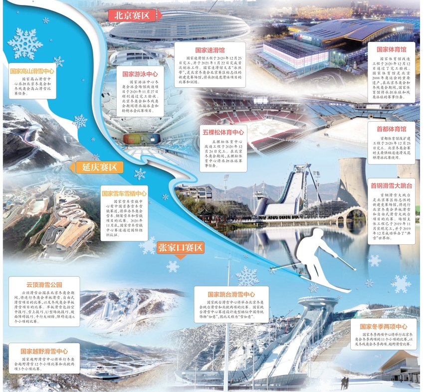 北京冬奥会路线图图片