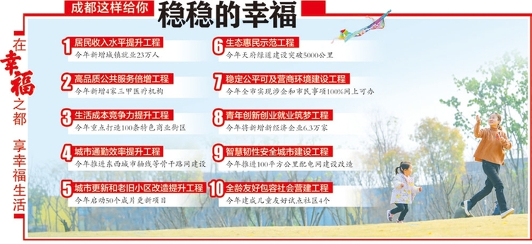 （转载）成都幸福美好生活十大工程今年怎么干