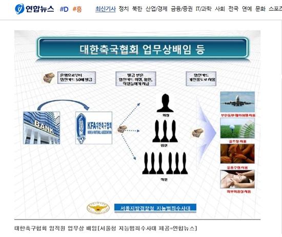 韩足协再曝丑闻 官员挪上亿公款用于酒吧等娱乐