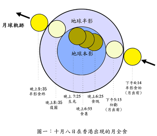 10月8日香港將現(xiàn)月全食月亮會“帶食而出”（圖）