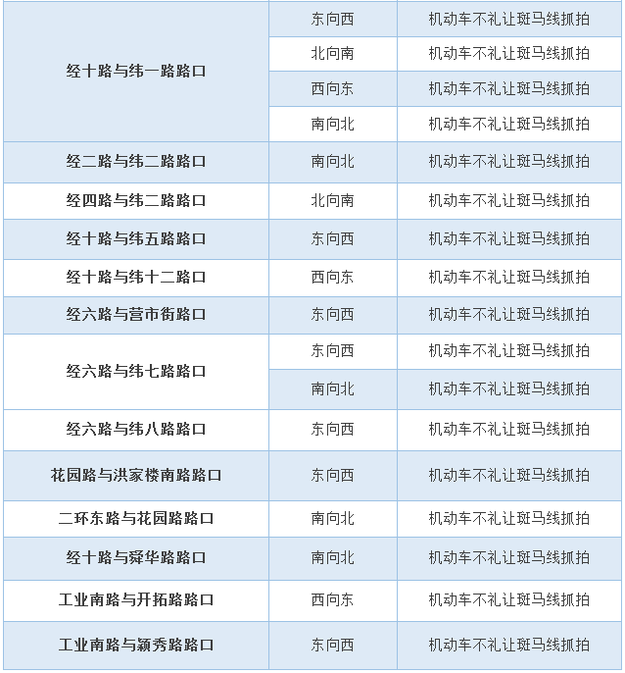 【平安山东（图片+摘要）】【走遍山东-济南】济南市区道路新增34处不礼让斑马线抓拍点