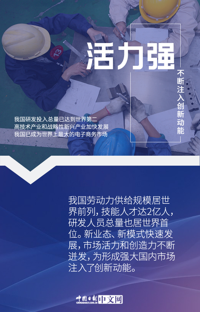 【图说中国经济】发挥超大规模市场优势 加快构建新发展格局