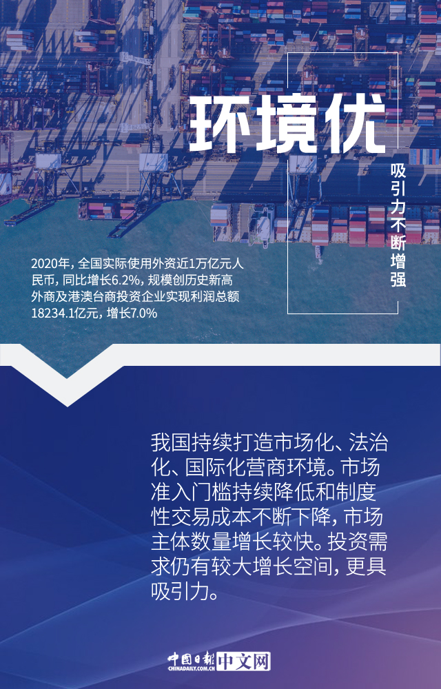 【图说中国经济】发挥超大规模市场优势 加快构建新发展格局