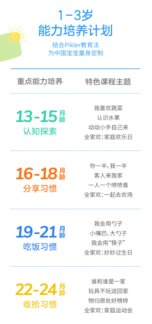 百词斩推出早教品牌—柚子鸭，在家也能给孩子最好的早教！