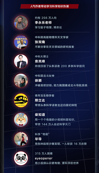今日头条2019创作者画像：科学科普创作者超过 1 万个