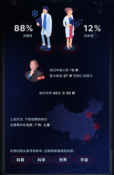 今日头条2019创作者画像：科学科普创作者超过 1 万个