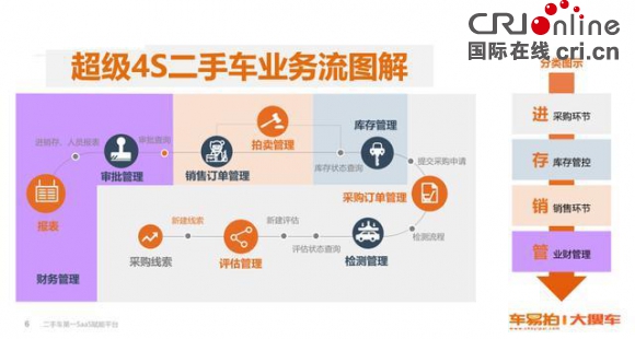 汽车频道【供稿】疫情之下 二手车业务如何成为新车经销商的“增长点”？