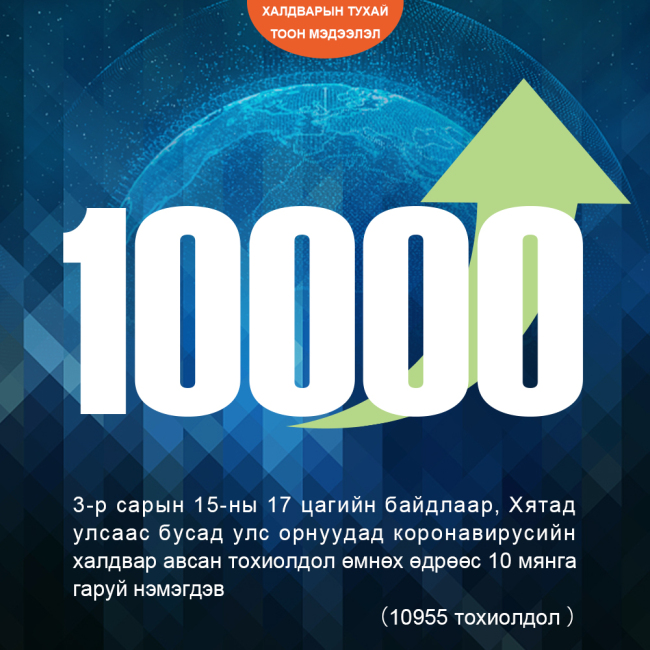 Халдварын тухай тоон мэдээлэл 0316