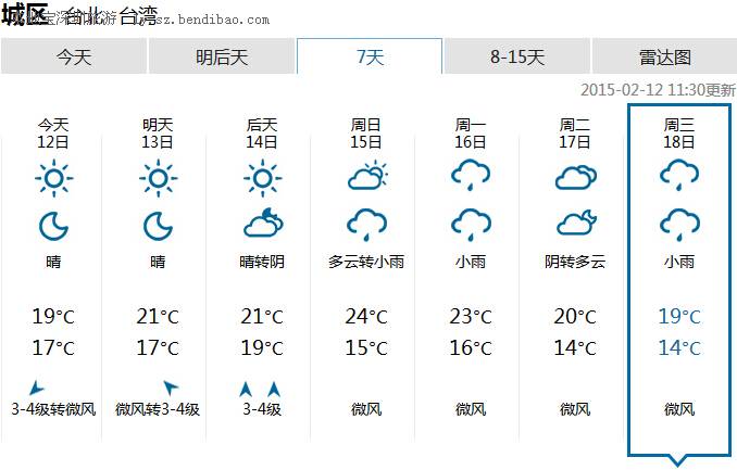 2015台灣台北春節天氣預報及穿衣指南