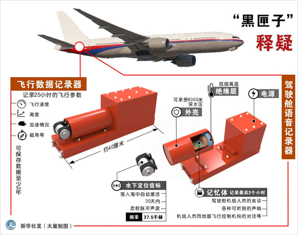 印尼官員證實(shí)失事亞航客機(jī)第二個(gè)黑匣子已成功打撈