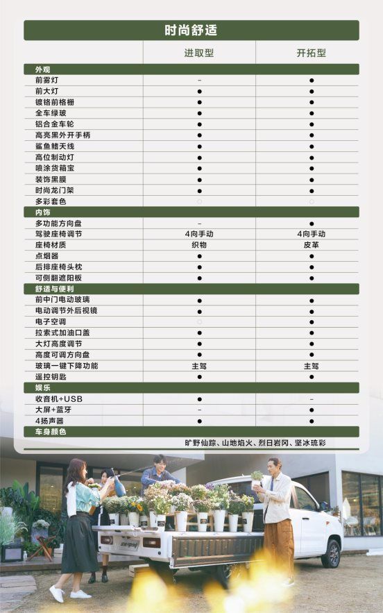 “创业新装备”实至名归 五菱征途配置信息公布