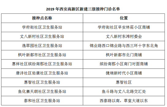 西安高新区2019年将新建9个三级接种门诊