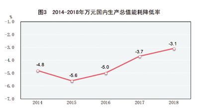 中華人民共和國2018年國民經濟和社會發展統計公報圖表