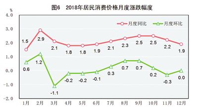 中華人民共和國2018年國民經濟和社會發展統計公報圖表