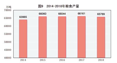 中華人民共和國2018年國民經濟和社會發展統計公報圖表