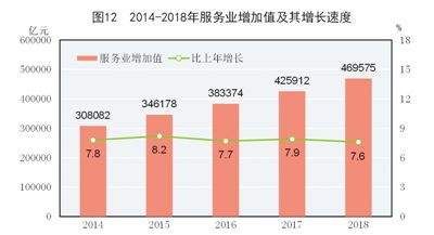 中華人民共和國2018年國民經濟和社會發展統計公報圖表