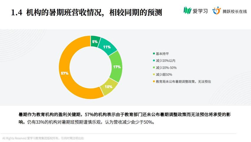 【心在一起 共擔當】愛學習發佈首份 K12行業疫情期間調研報告：超5成機構年內將轉型OMO