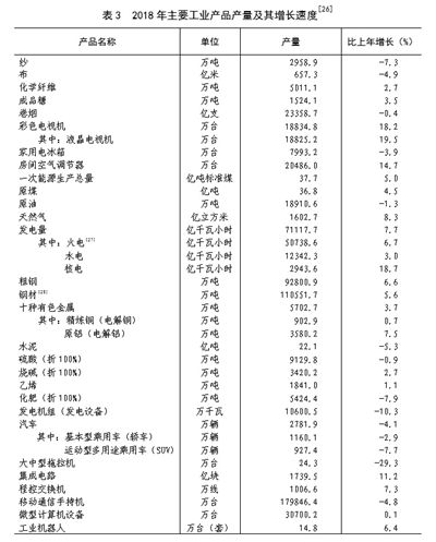 中華人民共和國2018年國民經濟和社會發展統計公報圖表