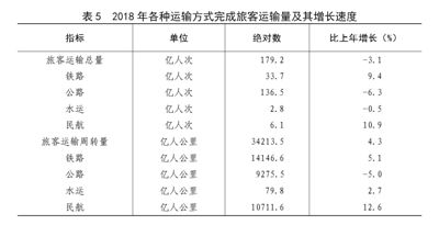 中華人民共和國2018年國民經濟和社會發展統計公報圖表