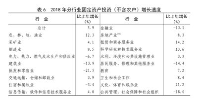 中華人民共和國2018年國民經濟和社會發展統計公報圖表