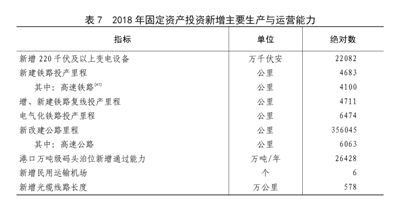 中華人民共和國2018年國民經濟和社會發展統計公報圖表