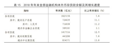 中華人民共和國2018年國民經濟和社會發展統計公報圖表