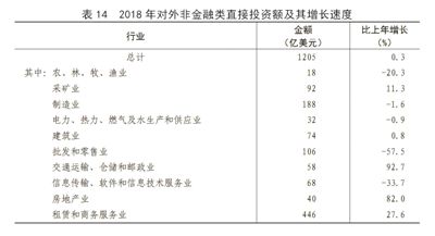 中華人民共和國2018年國民經濟和社會發展統計公報圖表