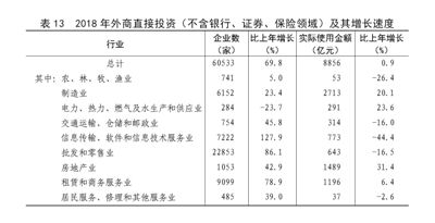 中華人民共和國2018年國民經濟和社會發展統計公報圖表