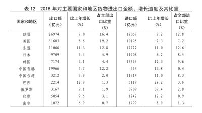 中華人民共和國2018年國民經濟和社會發展統計公報圖表