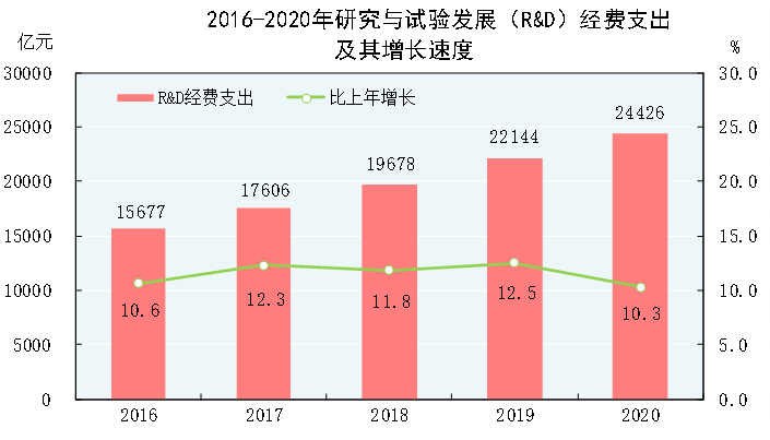 數説中國|十大數據透視2020年國民經濟和社會發展統計公報