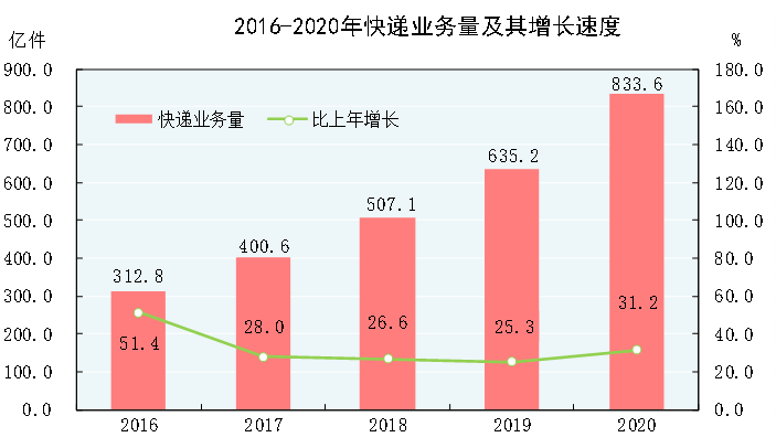 十大数据透视2020年国民经济和社会发展统计公报