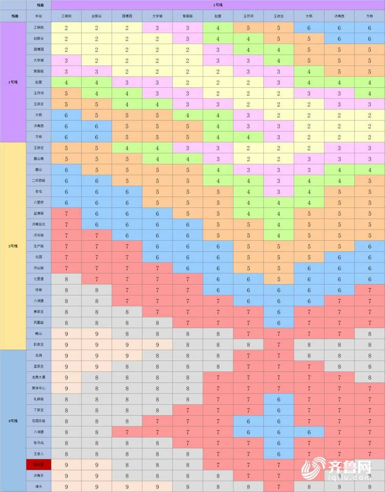 济南地铁2号线最新官宣！票价、发车时间都在这里