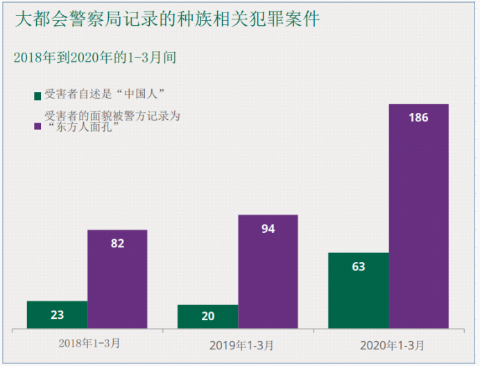 欧洲头条丨仇恨犯警 英国又一华东谈主遭到焦灼