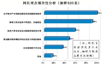 中紀委機關報:黨員幹部微信"朋友圈"是公眾場合