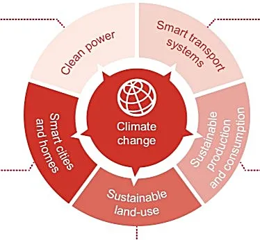 Experts|Emerging Technologies and the UN SDGs_fororder_微信图片_202103041107112