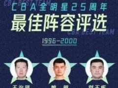 CBA全明星25周年最佳阵容：姚明领衔 现役仅两人
